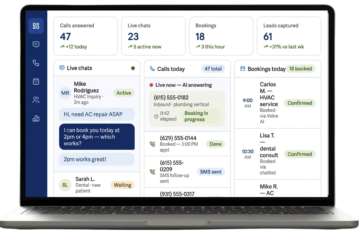 AI Agents dashboard capturing calls, chats, and bookings